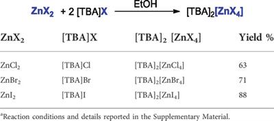 Ammonium zincates as suitable catalyst for the room temperature cycloaddition of CO2 to epoxides